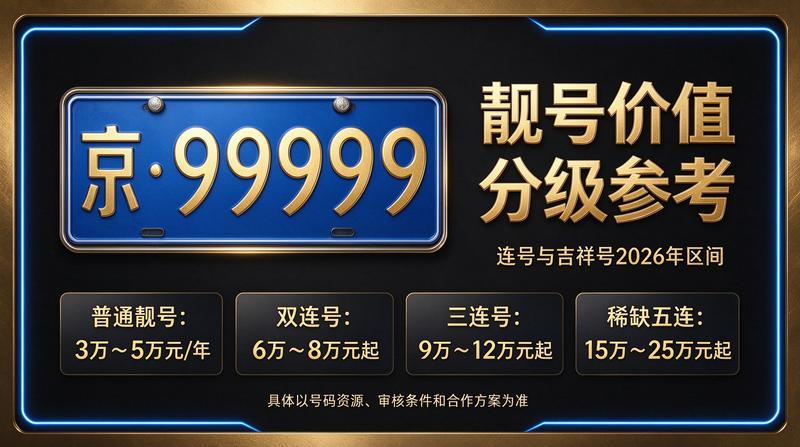 市场分析图表